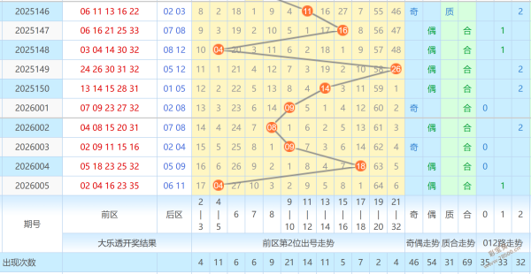 绝杀王冠,福彩,期预测大揭,大发彩票官方网站,大发彩票官方,大发彩票,大发彩票体育平台,大发彩票赛事机构,大发彩票直播运营公司