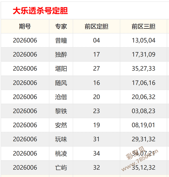 绝杀王冠,福彩,期预测大揭,大发彩票官方网站,大发彩票官方,大发彩票,大发彩票体育平台,大发彩票赛事机构,大发彩票直播运营公司