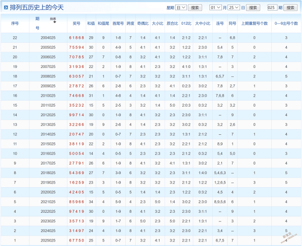 北方豪杰,揭秘福彩,期走势秘籍,大发彩票官方网站,大发彩票官方,大发彩票,大发彩票体育平台,大发彩票赛事机构,大发彩票直播运营公司