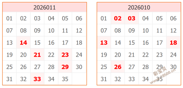 双色球秘籍,期红球开奖,揭晓,大发彩票官方网站,大发彩票官方,大发彩票,大发彩票体育平台,大发彩票赛事机构,大发彩票直播运营公司
