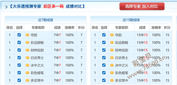 狗年狂欢彩,福彩,期趋势解码,大发彩票官方网站,大发彩票官方,大发彩票,大发彩票体育平台,大发彩票赛事机构,大发彩票直播运营公司