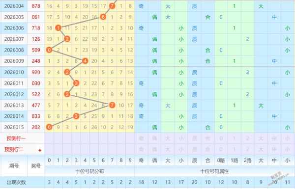 生肖奇缘,期体彩排,首曝开机号,大发彩票官方网站,大发彩票官方,大发彩票,大发彩票体育平台,大发彩票赛事机构,大发彩票直播运营公司