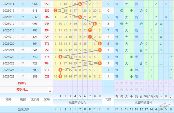 双色球狂欢,预测,期红球精选,大发彩票官方网站,大发彩票官方,大发彩票,大发彩票体育平台,大发彩票赛事机构,大发彩票直播运营公司