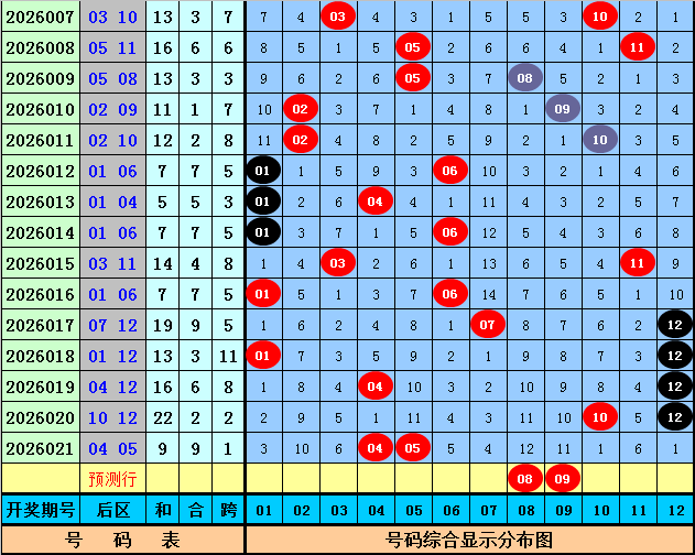 双色球,年第,期专家推荐,大发彩票官方网站,大发彩票官方,大发彩票,大发彩票体育平台,大发彩票赛事机构,大发彩票直播运营公司