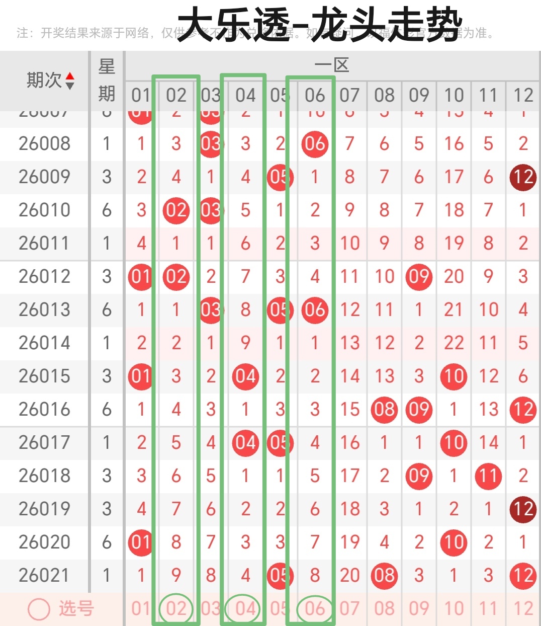 双色球,期独家揭秘,媒体权威预,大发彩票官方网站,大发彩票官方,大发彩票,大发彩票体育平台,大发彩票赛事机构,大发彩票直播运营公司
