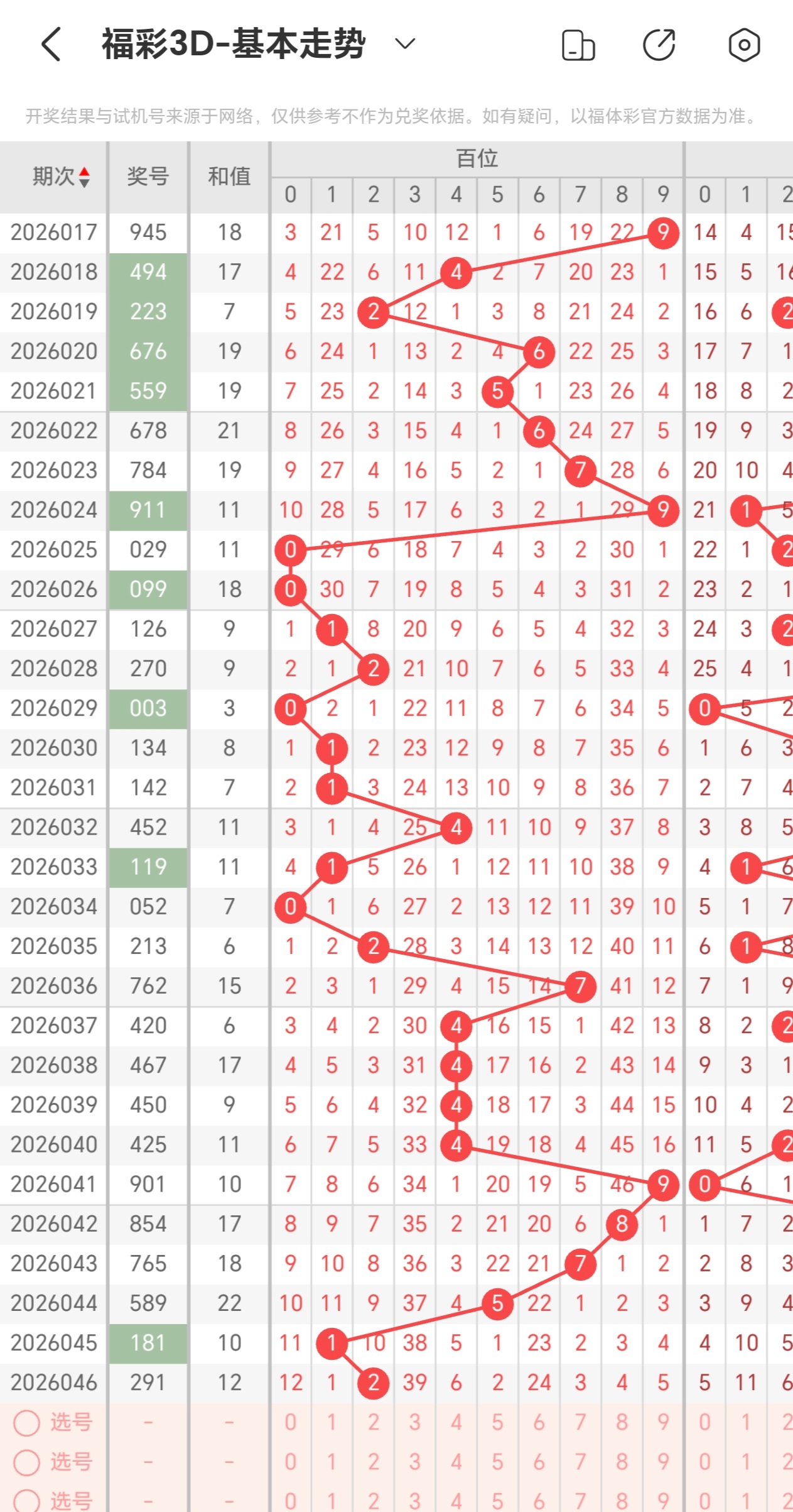 双色球,期龙鸿光复,式预测推荐,大发彩票官方网站,大发彩票官方,大发彩票,大发彩票体育平台,大发彩票赛事机构,大发彩票直播运营公司