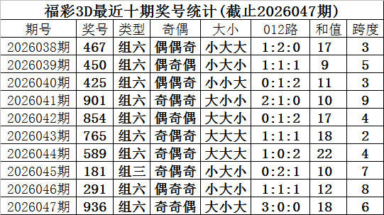 大乐透,期分析,专家质合推,大发彩票官方网站,大发彩票官方,大发彩票,大发彩票体育平台,大发彩票赛事机构,大发彩票直播运营公司