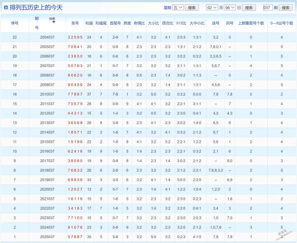 大乐透,期千艺质合,分析推荐,大发彩票官方网站,大发彩票官方,大发彩票,大发彩票体育平台,大发彩票赛事机构,大发彩票直播运营公司