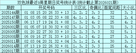 凤雏解码,大乐透,期精选复式,大发彩票官方网站,大发彩票官方,大发彩票,大发彩票体育平台,大发彩票赛事机构,大发彩票直播运营公司