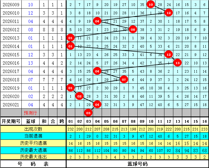 期福彩,独胆专家质,合分析推荐,大发彩票官方网站,大发彩票官方,大发彩票,大发彩票体育平台,大发彩票赛事机构,大发彩票直播运营公司