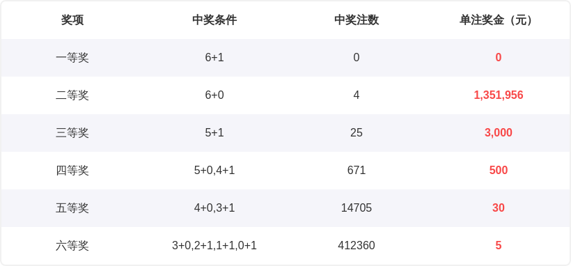 九哥排列三,期预测,直选,大发彩票官方网站,大发彩票官方,大发彩票,大发彩票体育平台,大发彩票赛事机构,大发彩票直播运营公司