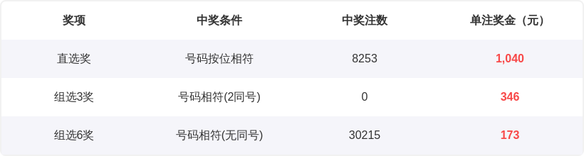 刘景明大乐,透预测,前方案累计,大发彩票官方网站,大发彩票官方,大发彩票,大发彩票体育平台,大发彩票赛事机构,大发彩票直播运营公司