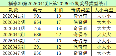 解码高手秘,期排列预测,精准跨度定,大发彩票官方网站,大发彩票官方,大发彩票,大发彩票体育平台,大发彩票赛事机构,大发彩票直播运营公司