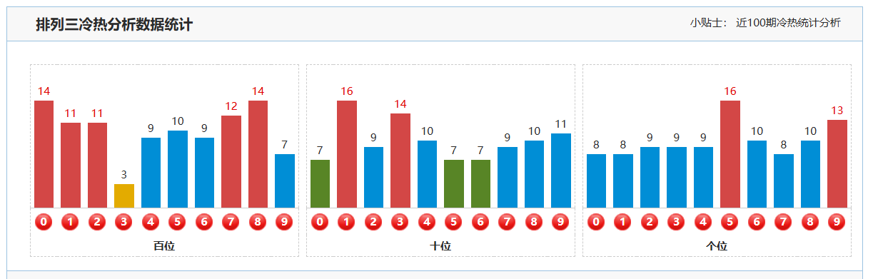 双色球,期专家推荐,独胆凤尾,大发彩票官方网站,大发彩票官方,大发彩票,大发彩票体育平台,大发彩票赛事机构,大发彩票直播运营公司