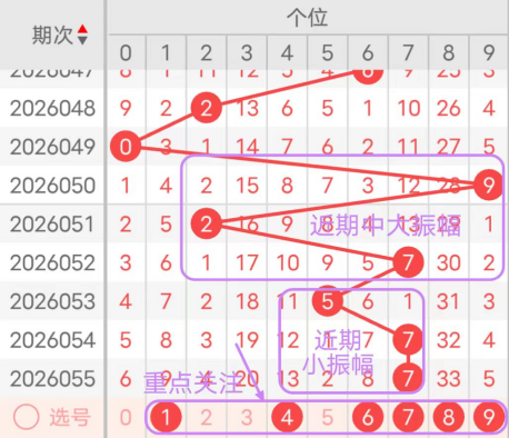 期大乐透专,家推荐合值,跨度分析,大发彩票官方网站,大发彩票官方,大发彩票,大发彩票体育平台,大发彩票赛事机构,大发彩票直播运营公司