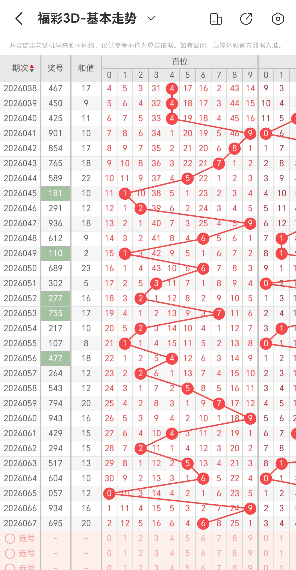 双色球第,期专家红,胆码推荐,大发彩票官方网站,大发彩票官方,大发彩票,大发彩票体育平台,大发彩票赛事机构,大发彩票直播运营公司