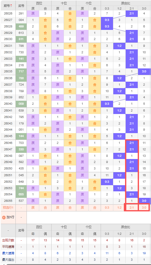 大乐透第,期专家质合,分析推荐,大发彩票官方网站,大发彩票官方,大发彩票,大发彩票体育平台,大发彩票赛事机构,大发彩票直播运营公司