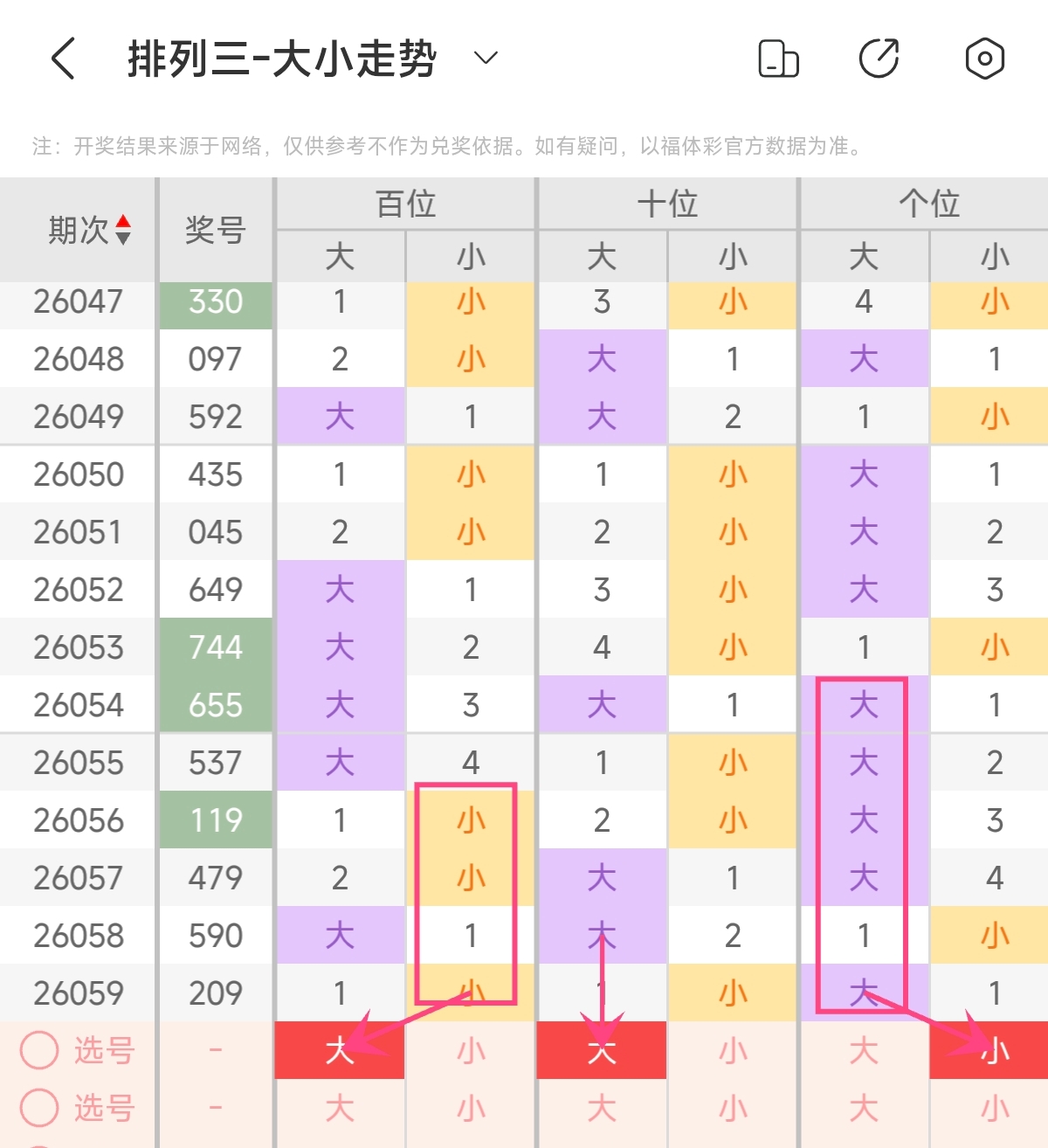 福彩,期专家质合,分析推荐选,大发彩票官方网站,大发彩票官方,大发彩票,大发彩票体育平台,大发彩票赛事机构,大发彩票直播运营公司