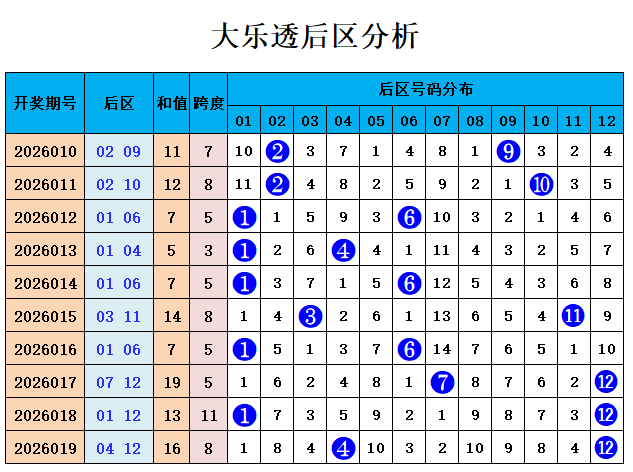 福彩,期专家质合,分析推荐选,大发彩票官方网站,大发彩票官方,大发彩票,大发彩票体育平台,大发彩票赛事机构,大发彩票直播运营公司