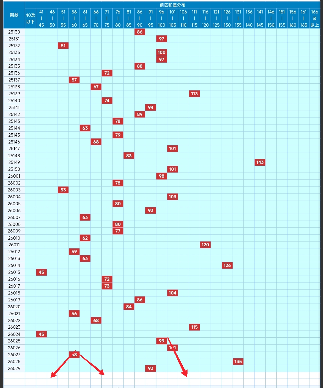 期双色球预,专家质合分,断区回补冲,大发彩票官方网站,大发彩票官方,大发彩票,大发彩票体育平台,大发彩票赛事机构,大发彩票直播运营公司