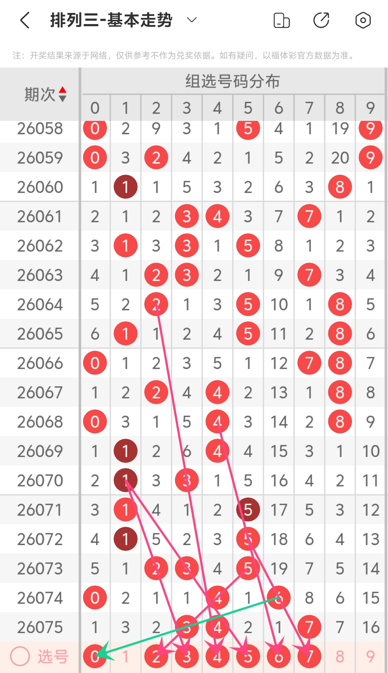 双色球十一,区预测,专家推荐质,大发彩票官方网站,大发彩票官方,大发彩票,大发彩票体育平台,大发彩票赛事机构,大发彩票直播运营公司