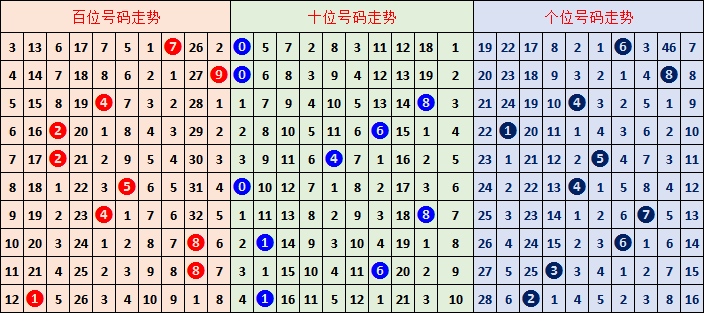 卜算子排列,三第,期解析,大发彩票官方网站,大发彩票官方,大发彩票,大发彩票体育平台,大发彩票赛事机构,大发彩票直播运营公司