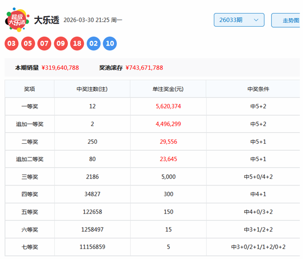 大乐透,期专家质合,推荐及前区,大发彩票官方网站,大发彩票官方,大发彩票,大发彩票体育平台,大发彩票赛事机构,大发彩票直播运营公司