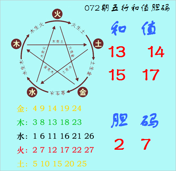 大乐透,期专家质合,推荐及前区,大发彩票官方网站,大发彩票官方,大发彩票,大发彩票体育平台,大发彩票赛事机构,大发彩票直播运营公司