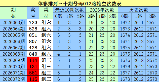 双色球,期走势分析,及专家推荐,大发彩票官方网站,大发彩票官方,大发彩票,大发彩票体育平台,大发彩票赛事机构,大发彩票直播运营公司