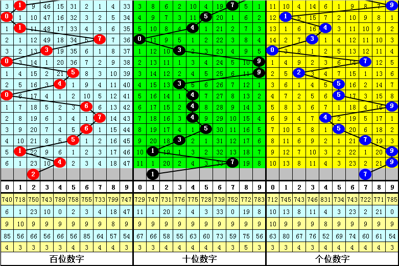 大乐透,期专家质合,分析推荐前,大发彩票官方网站,大发彩票官方,大发彩票,大发彩票体育平台,大发彩票赛事机构,大发彩票直播运营公司
