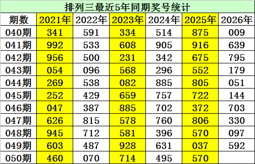 大乐透,期专家质合,分析推荐前,大发彩票官方网站,大发彩票官方,大发彩票,大发彩票体育平台,大发彩票赛事机构,大发彩票直播运营公司