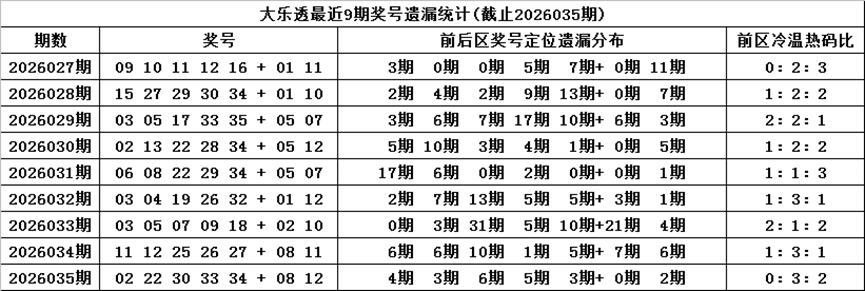 狗年双色球,独家预测,红球三胆精,大发彩票官方网站,大发彩票官方,大发彩票,大发彩票体育平台,大发彩票赛事机构,大发彩票直播运营公司