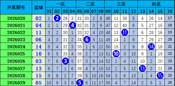 福彩,期专家推荐,个十百位杀,大发彩票官方网站,大发彩票官方,大发彩票,大发彩票体育平台,大发彩票赛事机构,大发彩票直播运营公司