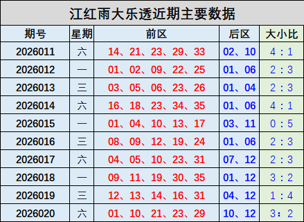 大乐透,期专家推测,质合分析前,大发彩票官方网站,大发彩票官方,大发彩票,大发彩票体育平台,大发彩票赛事机构,大发彩票直播运营公司