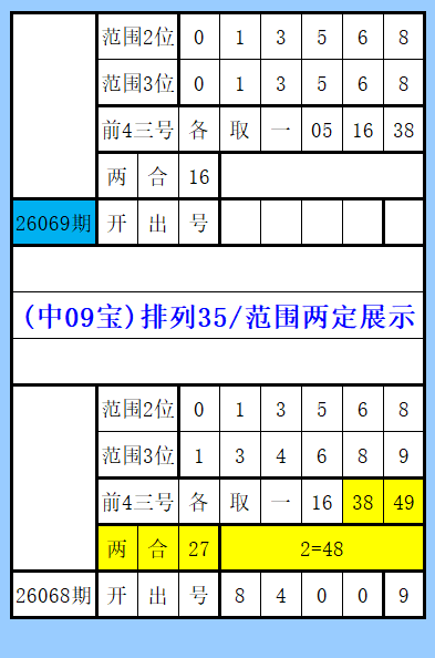大乐透,期专家推荐,单挑双胆,大发彩票官方网站,大发彩票官方,大发彩票,大发彩票体育平台,大发彩票赛事机构,大发彩票直播运营公司