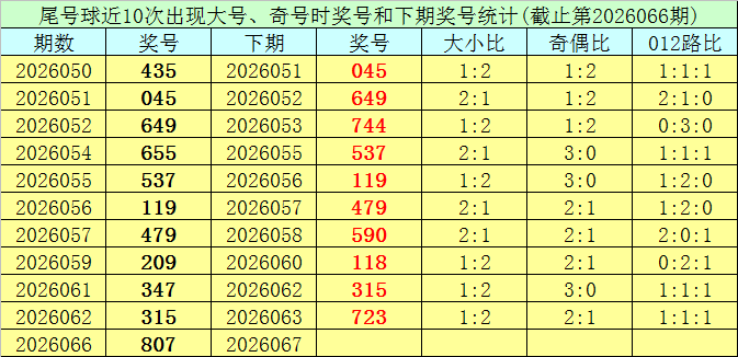 双色球,期走势解析,上期,大发彩票官方网站,大发彩票官方,大发彩票,大发彩票体育平台,大发彩票赛事机构,大发彩票直播运营公司