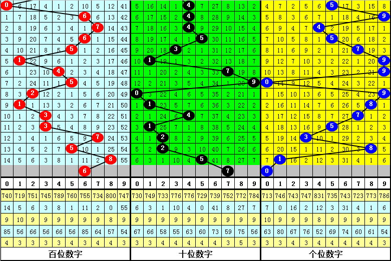 双色球,期专家预测,红蓝球杀号,大发彩票官方网站,大发彩票官方,大发彩票,大发彩票体育平台,大发彩票赛事机构,大发彩票直播运营公司