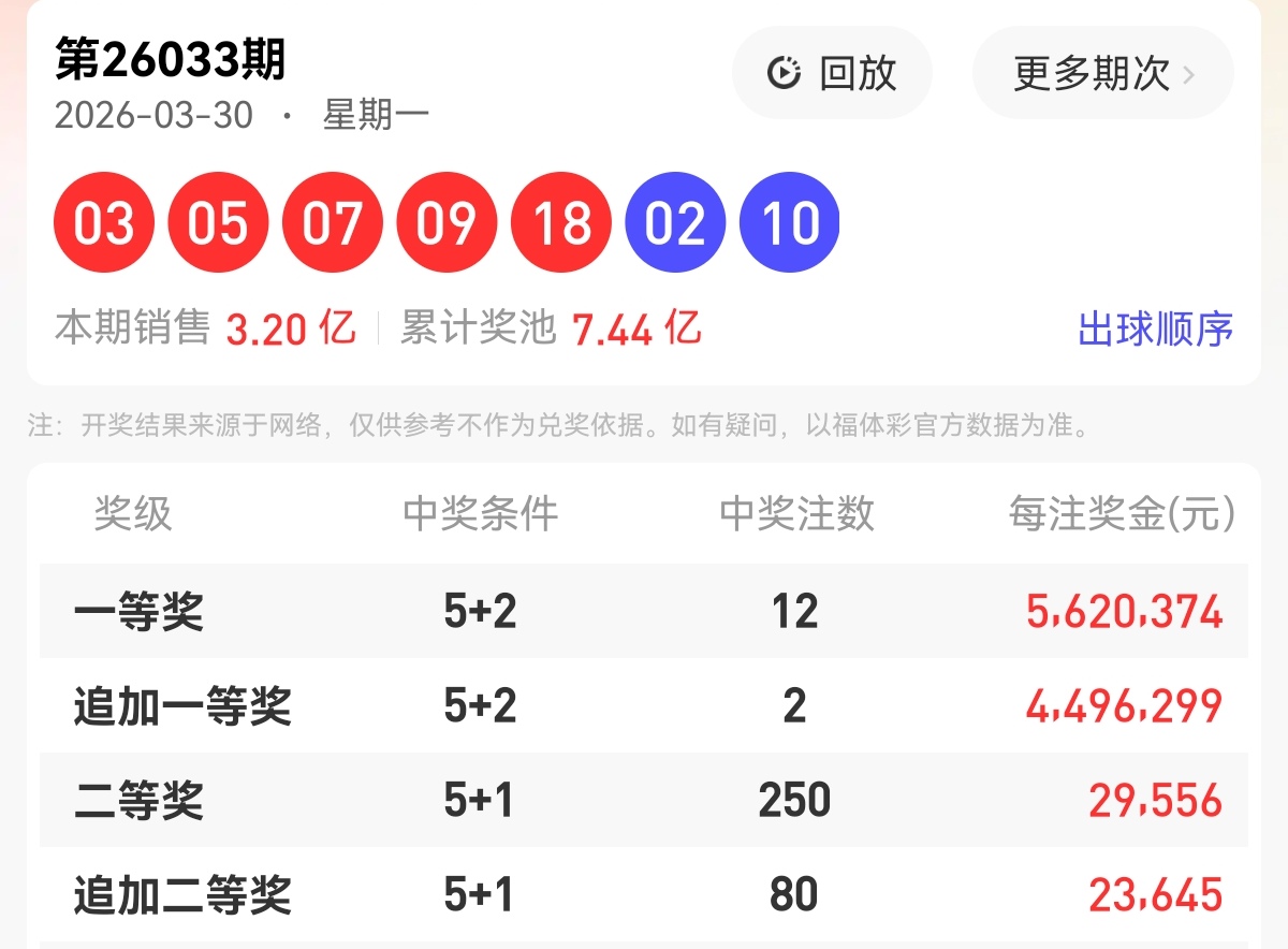 排列三第,期开奖号及,试机号公布,大发彩票官方网站,大发彩票官方,大发彩票,大发彩票体育平台,大发彩票赛事机构,大发彩票直播运营公司