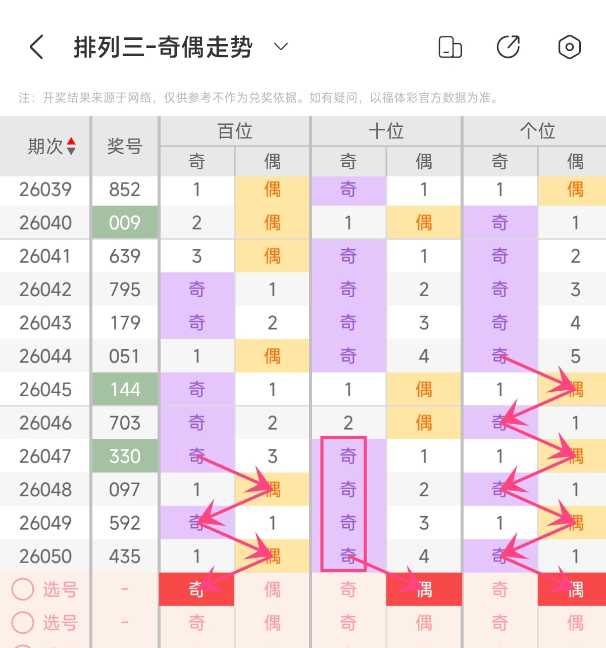 排列三,期鱼儿独胆,推荐分析,大发彩票官方网站,大发彩票官方,大发彩票,大发彩票体育平台,大发彩票赛事机构,大发彩票直播运营公司