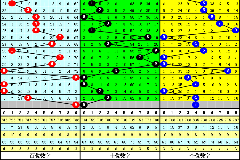 排列五,期专家奇偶,分析推荐,大发彩票官方网站,大发彩票官方,大发彩票,大发彩票体育平台,大发彩票赛事机构,大发彩票直播运营公司