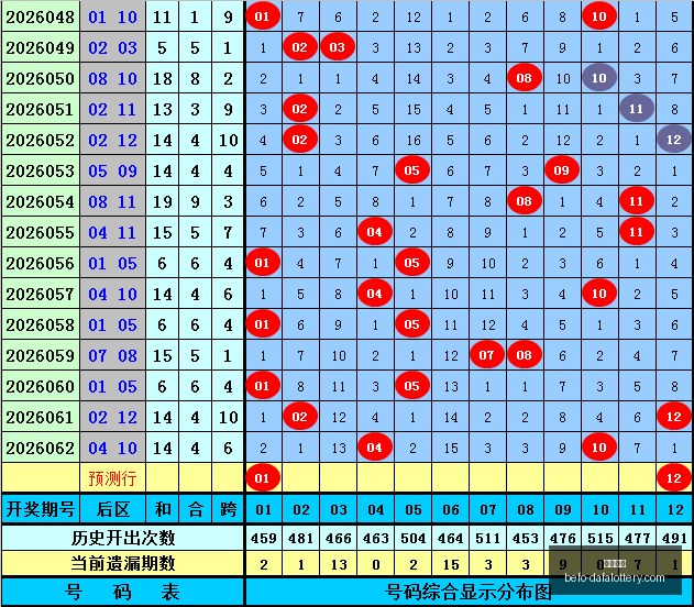 推荐,双色球红球,胆码预测,大发彩票官网,大发彩票避坑,大发彩票安全提示,玩彩技巧,购彩平台指南