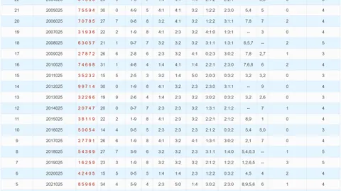【北方豪杰】揭秘福彩3D第2026-032期走势秘籍，精准杀二码，大奖在望！
