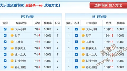 【袁天罡秘术】第016期大乐透热号精准预测，中奖大奖一触即发！