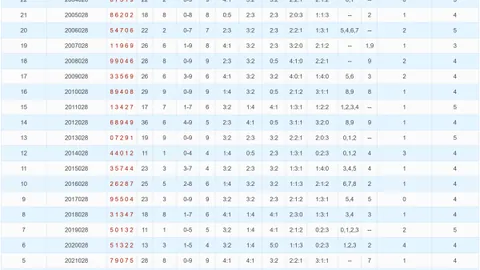 揭秘[河神福地]体彩排列3第26期独门秘籍：今日必中6码组选攻略——035789，好运随行！