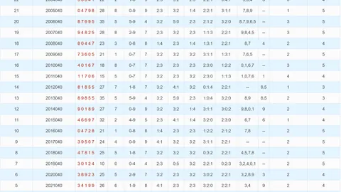 2026021双色球期号专家预测：红球07 19 22分析