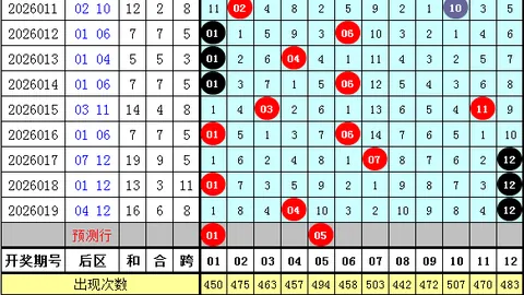 福彩快乐8第26047期容若哥专家杀号质合分析推荐