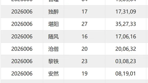 [喜不自胜]排列三26024期整体锁定定四和值，走势分析到位