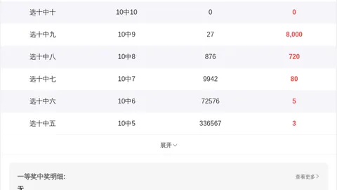 排列五第2026050期磊达专家大小推荐分析
