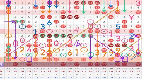 [财运滚滚]26019期双色球绝密号码大预测，一击即中，中奖不停歇！