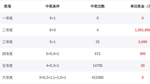 九哥排列三2026047期预测：直选785，独胆8推荐